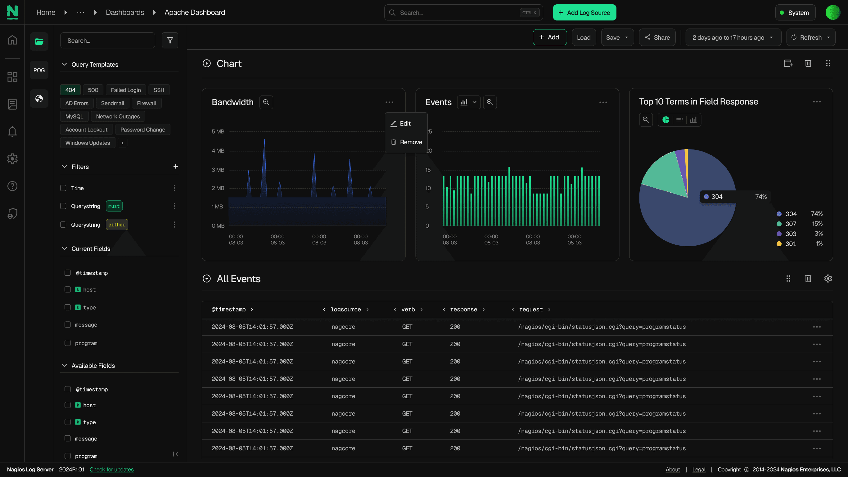 Nagios Log Server dashboard screenshot
